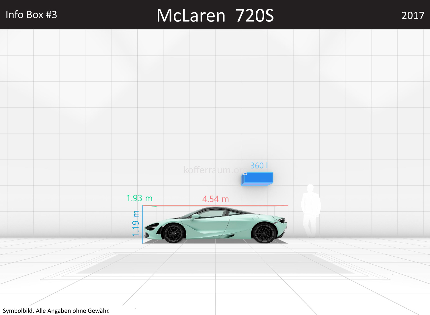 McLaren 720S: Kofferraumvolumen und Abmessungen 3 McLaren 720S: Kofferraumvolumen und Abmessungen