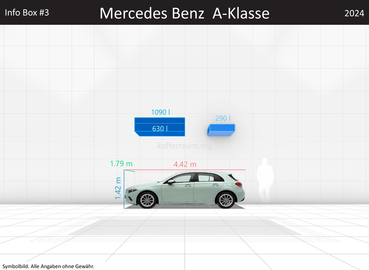 Mercedes Benz A-Klasse: Kofferraumvolumen und Abmessungen 3 Mercedes Benz A-Klasse: Kofferraumvolumen und Abmessungen