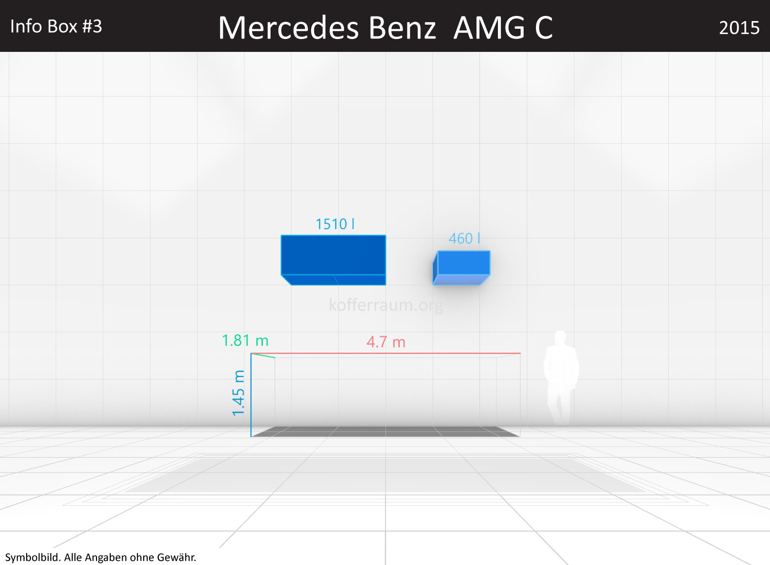 Mercedes Benz AMG C: Kofferraumvolumen und Abmessungen 3 Mercedes Benz AMG C: Kofferraumvolumen und Abmessungen