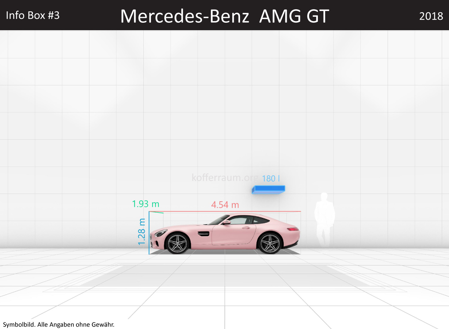 Mercedes Benz AMG GT: Kofferraumvolumen und Abmessungen