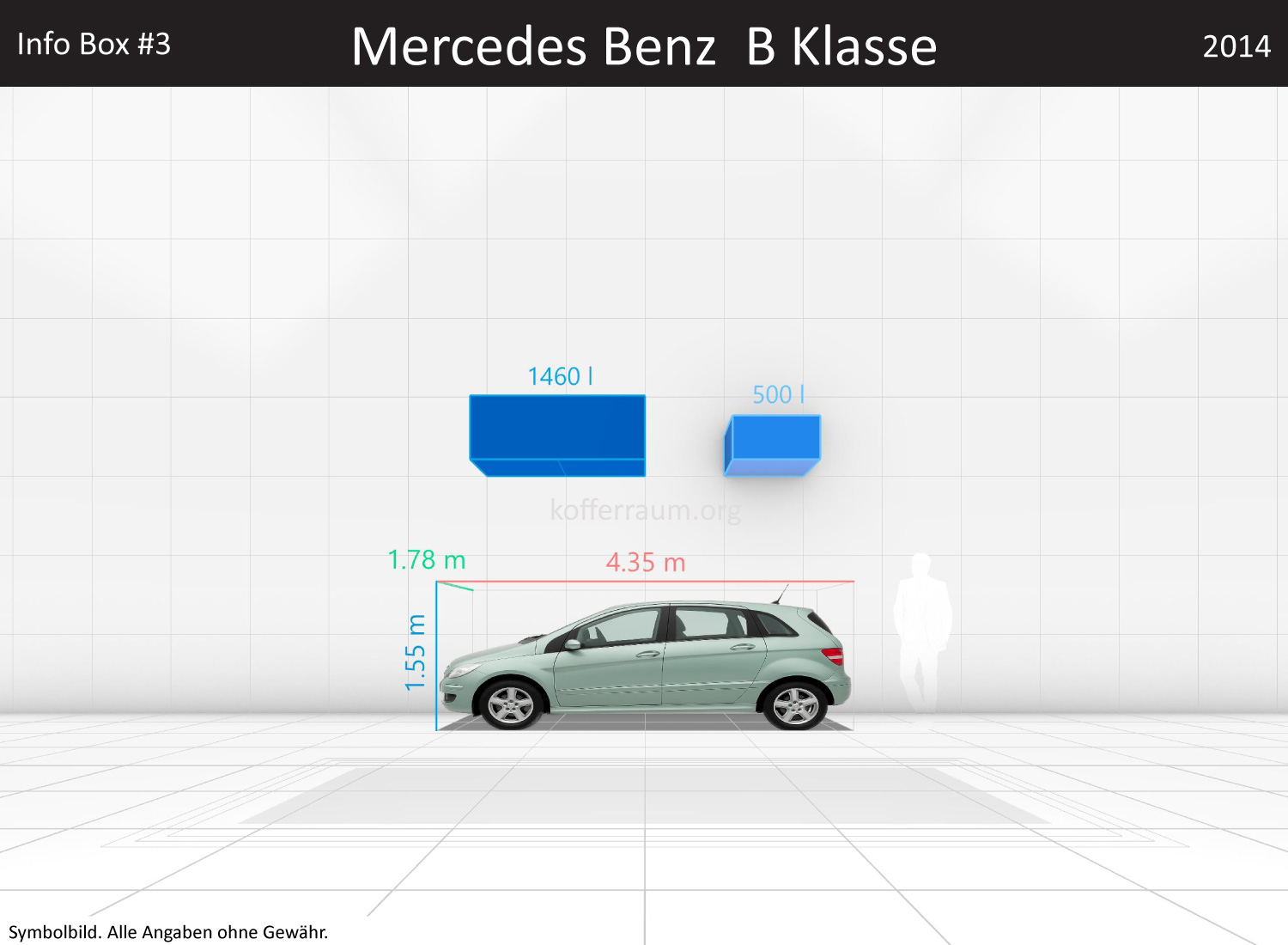 Mercedes Benz B Klasse: Kofferraumvolumen und Abmessungen 3 Mercedes Benz B Klasse: Kofferraumvolumen und Abmessungen