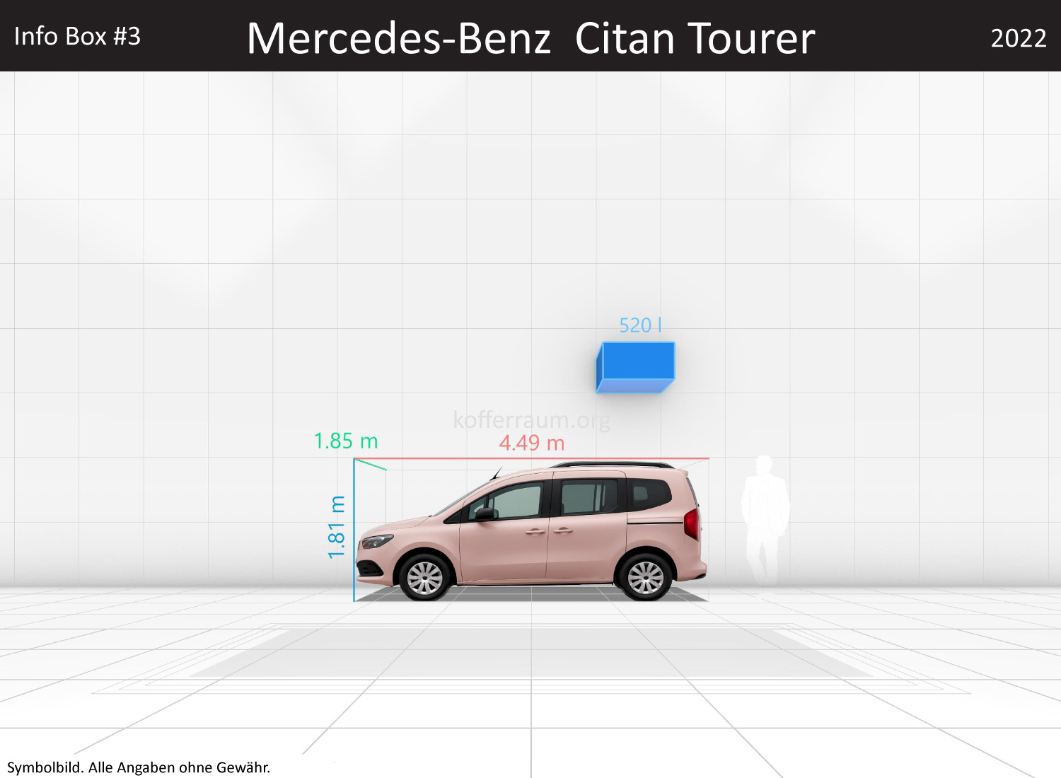 Mercedes Benz Citan Tourer: Kofferraumvolumen und Abmessungen