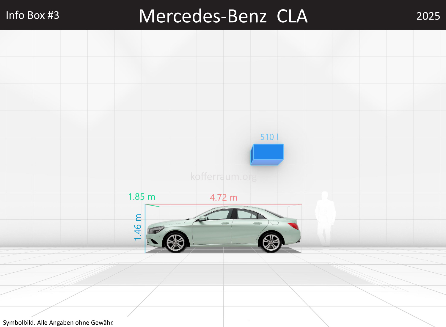 Mercedes Benz CLA: Kofferraumvolumen und Abmessungen