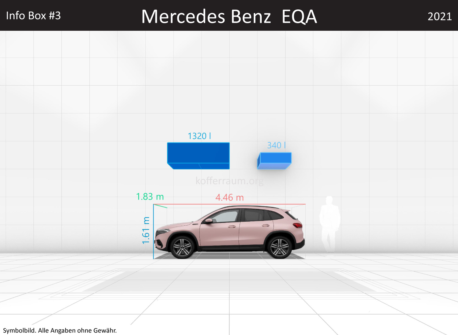 Mercedes Benz EQA: Kofferraumvolumen und Abmessungen