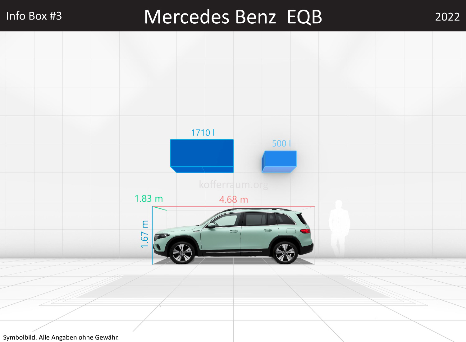 Mercedes Benz EQB: Kofferraumvolumen und Abmessungen