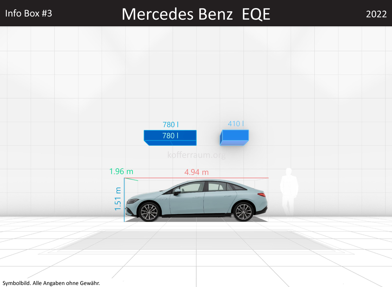Mercedes Benz EQE: Kofferraumvolumen und Abmessungen