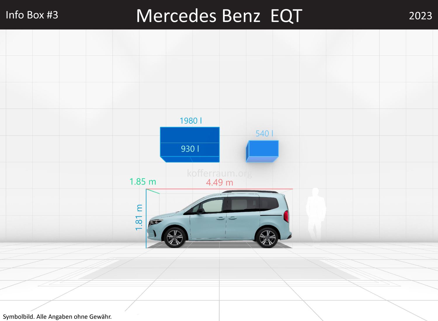 Mercedes Benz EQT: Kofferraumvolumen und Abmessungen 3 Mercedes Benz EQT: Kofferraumvolumen und Abmessungen