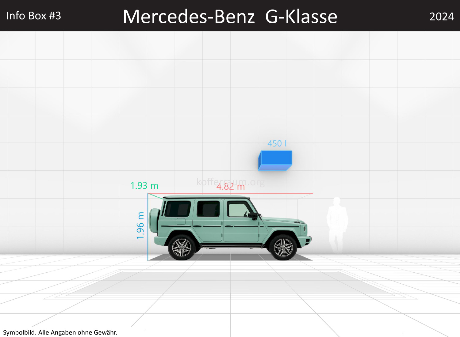 Mercedes Benz G-Klasse: Kofferraumvolumen und Abmessungen