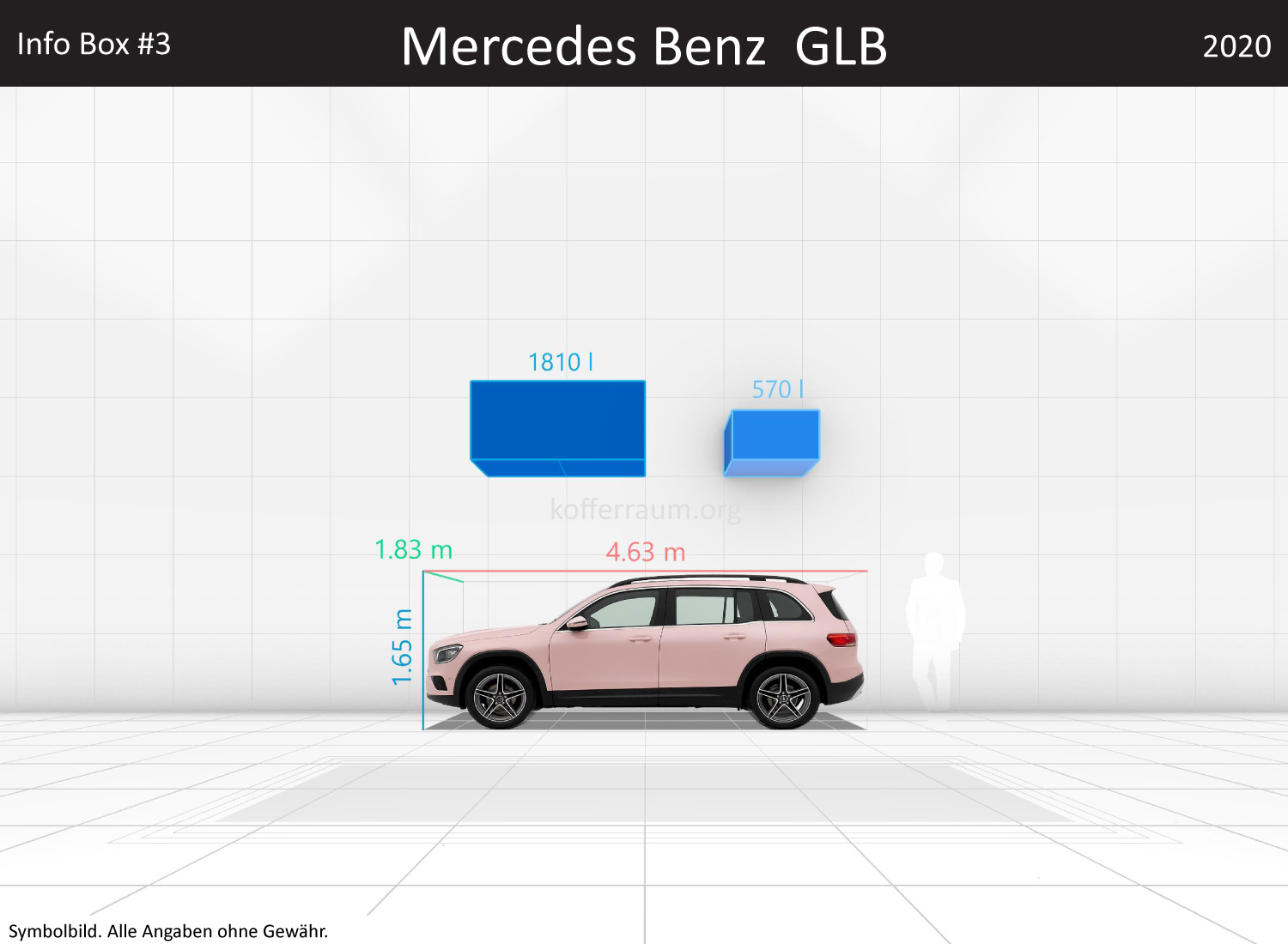 Mercedes Benz GLB: Kofferraumvolumen und Abmessungen