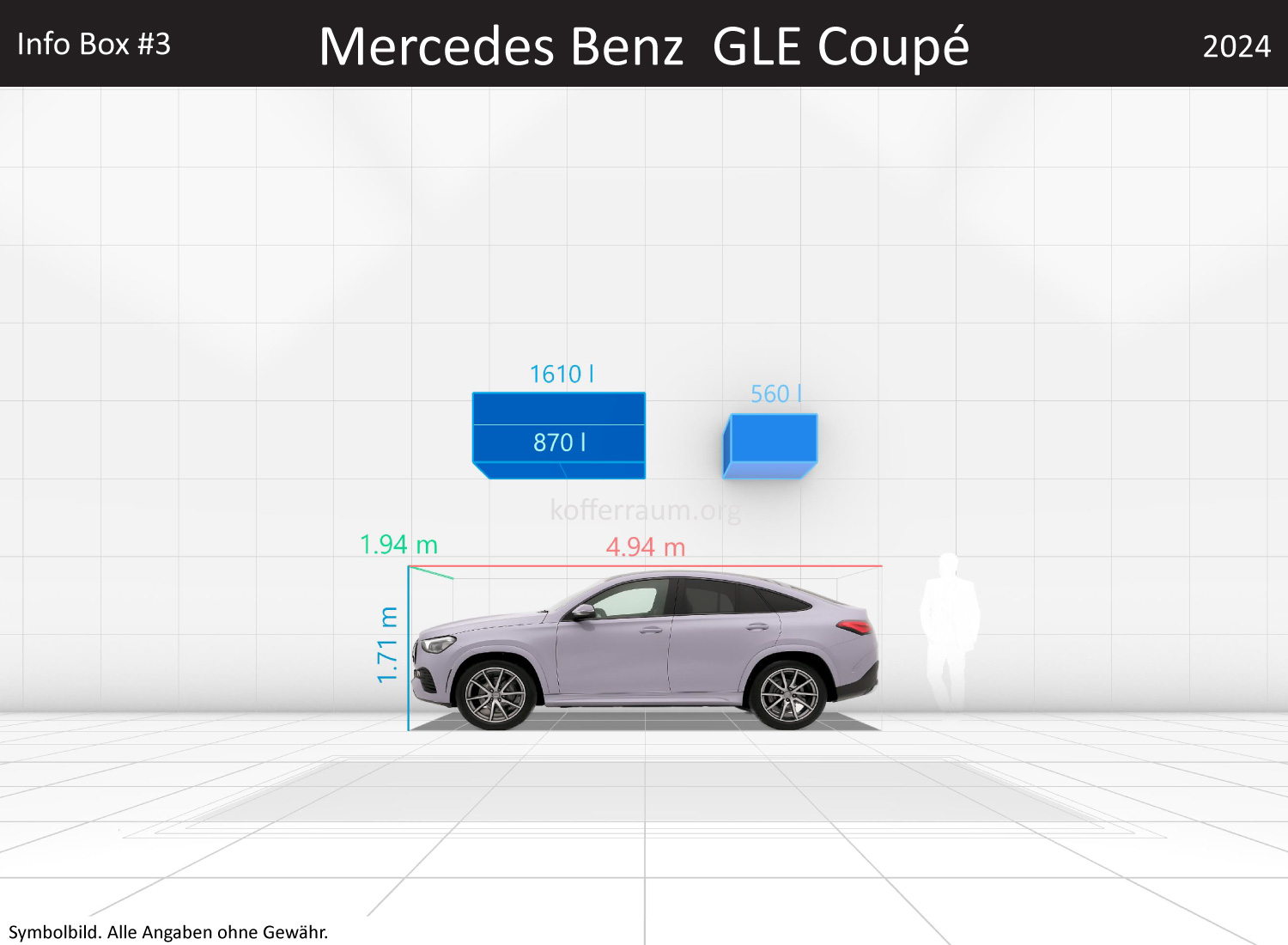 Mercedes Benz GLE Coupé: Kofferraumvolumen und Abmessungen