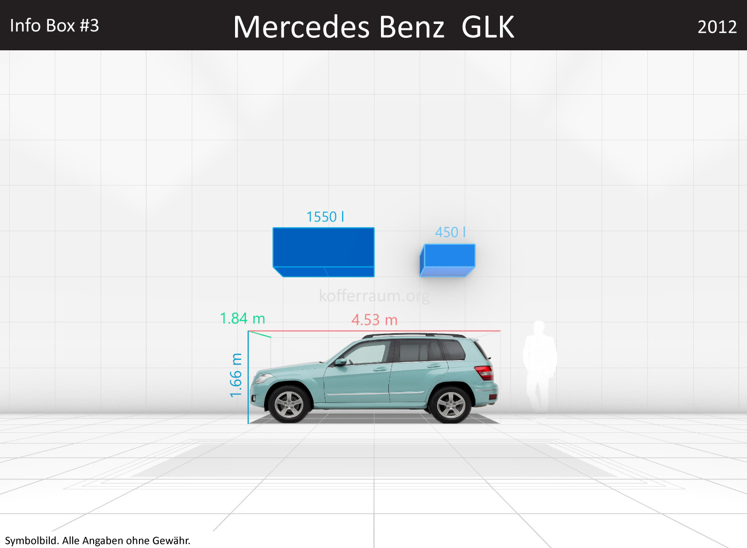 Mercedes Benz GLK: Kofferraumvolumen und Abmessungen 3 Mercedes Benz GLK: Kofferraumvolumen und Abmessungen