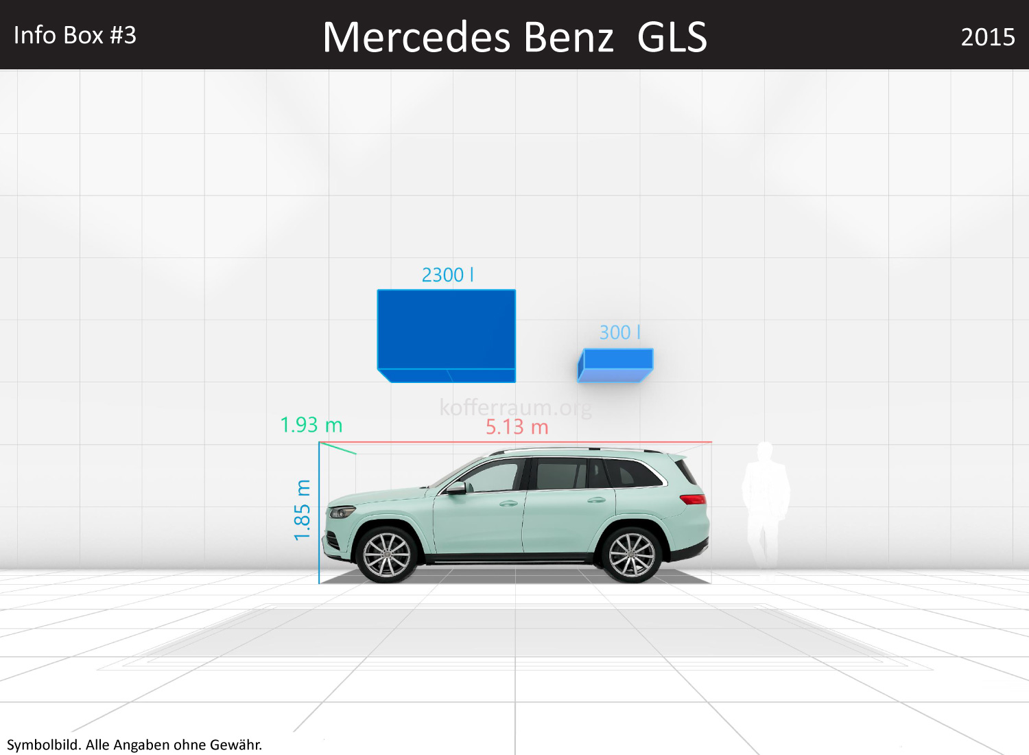 Mercedes Benz GLS: Kofferraumvolumen und Abmessungen 3 Mercedes Benz GLS: Kofferraumvolumen und Abmessungen