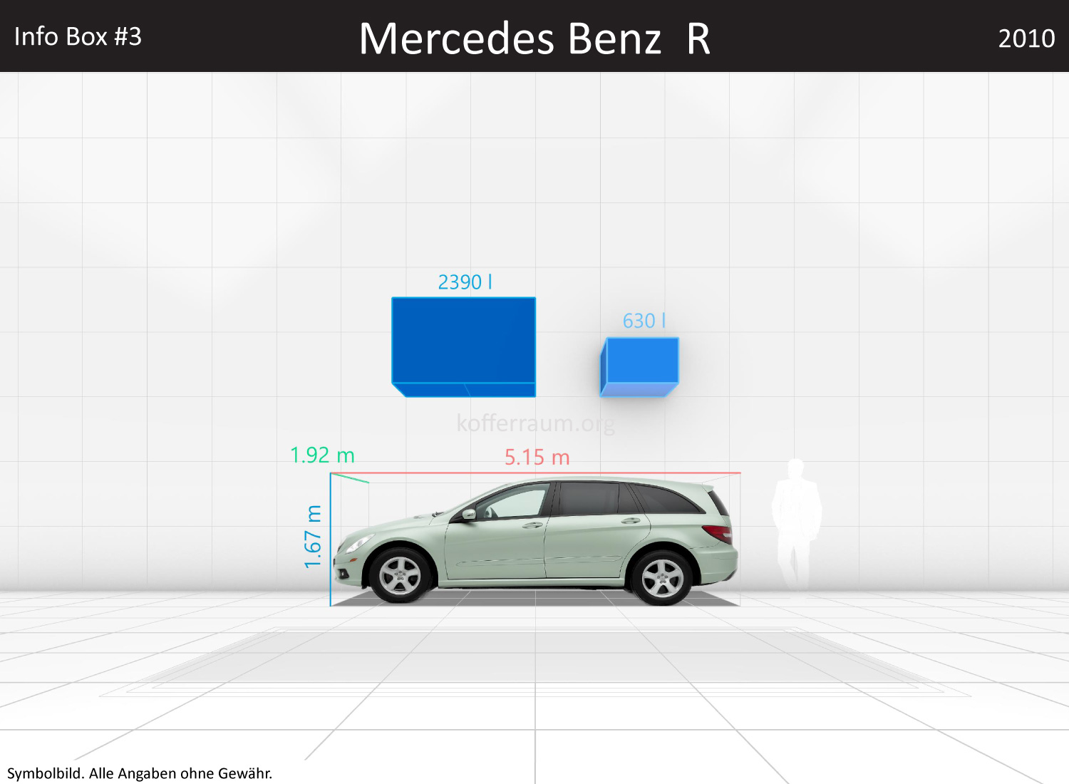 Mercedes Benz R: Kofferraumvolumen und Abmessungen 3 Mercedes Benz R: Kofferraumvolumen und Abmessungen