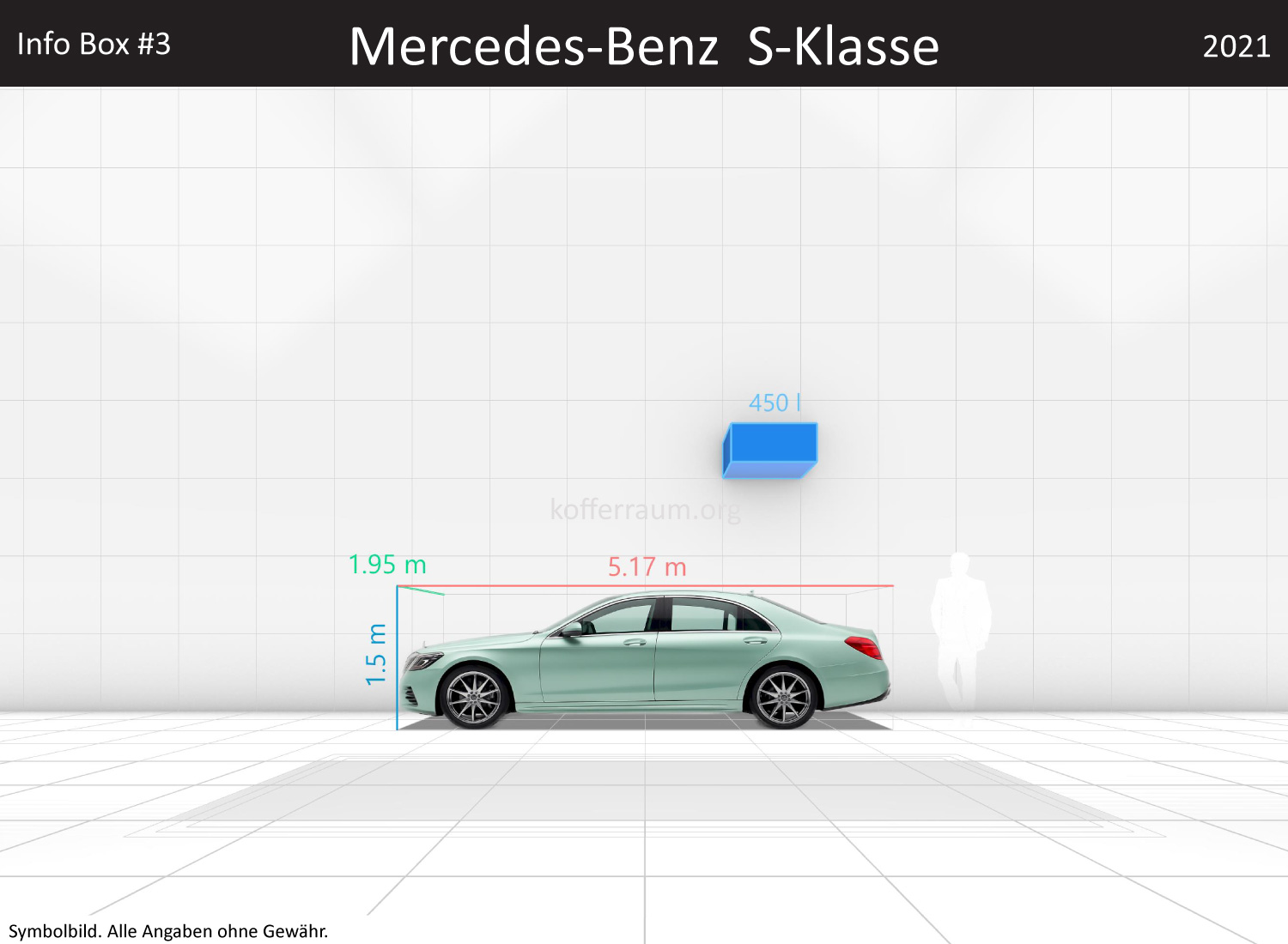 Mercedes Benz S-Klasse: Kofferraumvolumen und Abmessungen 3 Mercedes Benz S-Klasse: Kofferraumvolumen und Abmessungen