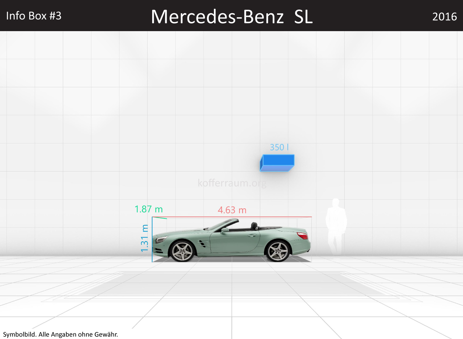 Mercedes Benz SL: Kofferraumvolumen und Abmessungen