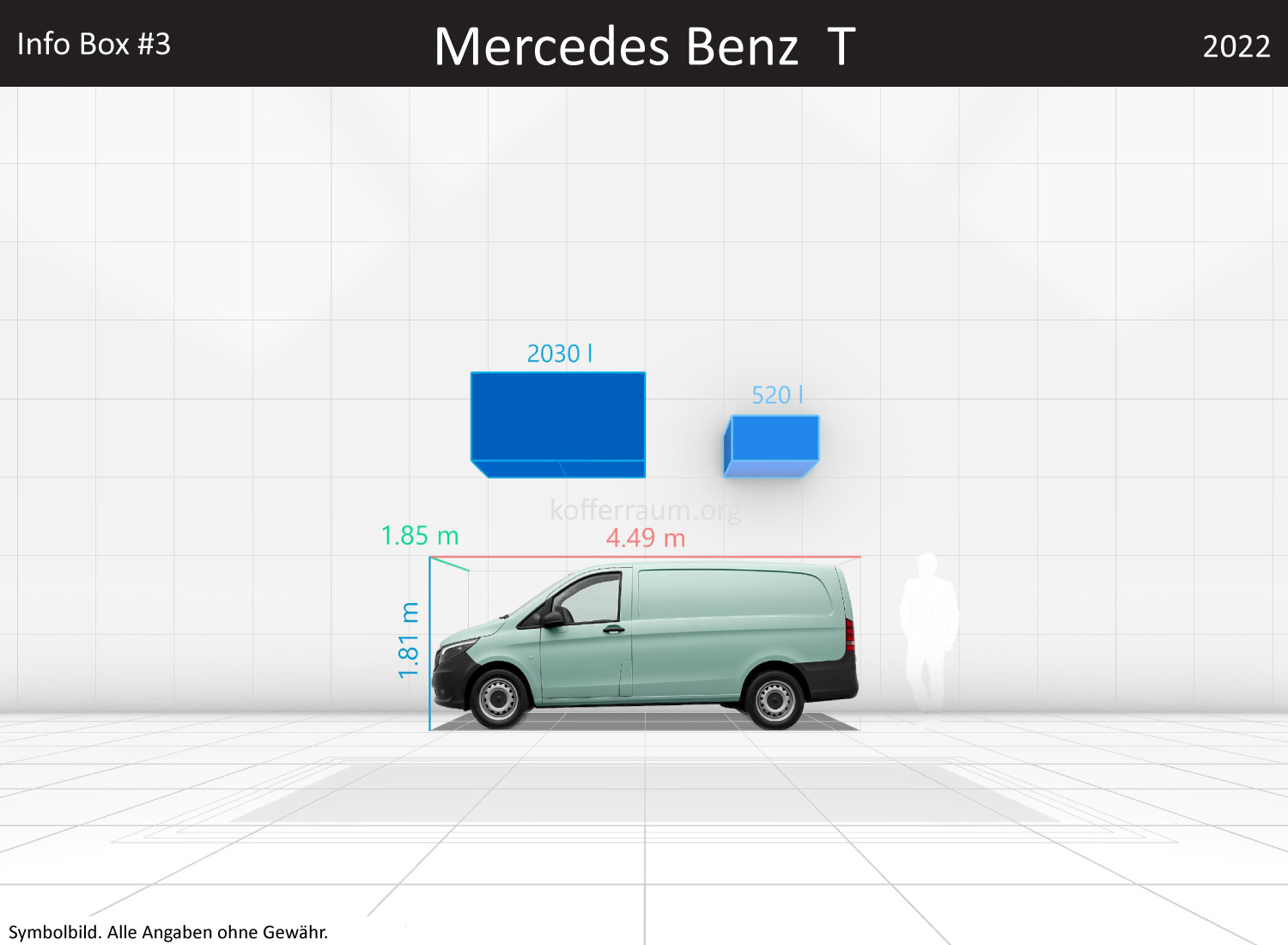 Mercedes Benz T: Kofferraumvolumen und Abmessungen 3 Mercedes Benz T: Kofferraumvolumen und Abmessungen