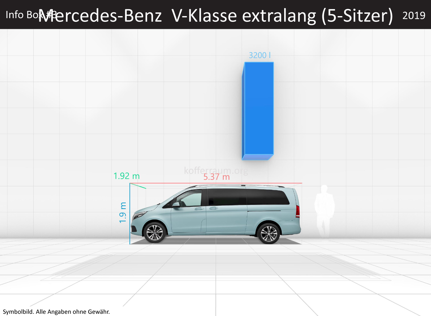 Mercedes Benz V-Klasse extralang (5-Sitzer): Kofferraumvolumen und Abmessungen 3 Mercedes Benz V-Klasse extralang (5-Sitzer): Kofferraumvolumen und Abmessungen