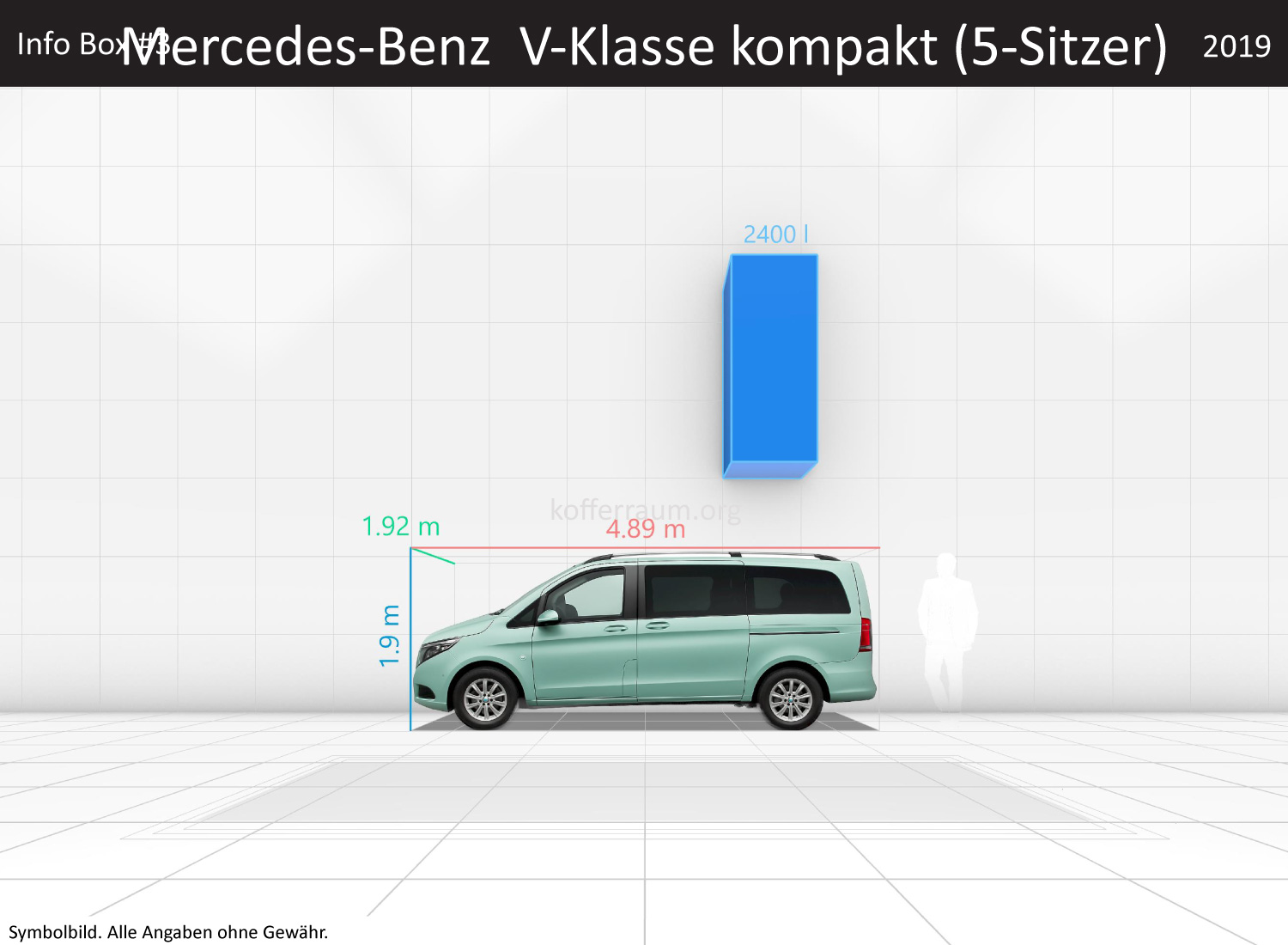 Mercedes Benz V-Klasse kompakt (5-Sitzer): Kofferraumvolumen und Abmessungen 3 Mercedes Benz V-Klasse kompakt (5-Sitzer): Kofferraumvolumen und Abmessungen