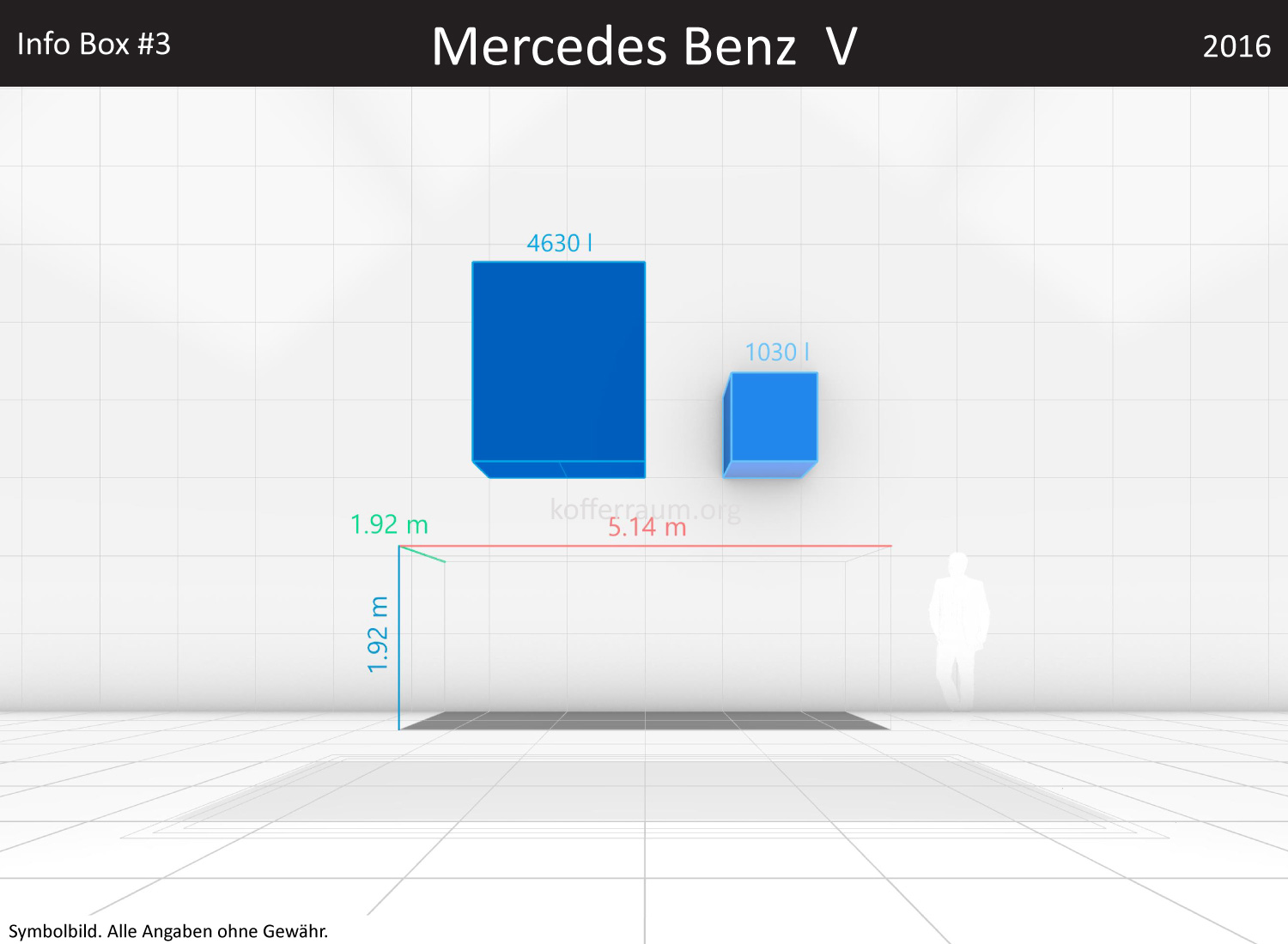Mercedes Benz V: Kofferraumvolumen und Abmessungen