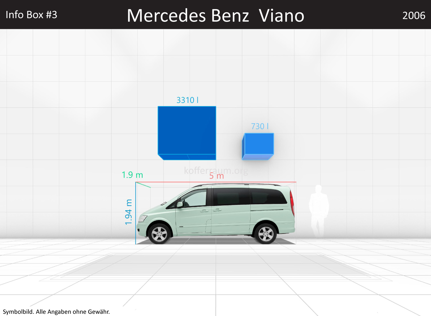 Mercedes Benz Viano: Kofferraumvolumen und Abmessungen 3 Mercedes Benz Viano: Kofferraumvolumen und Abmessungen