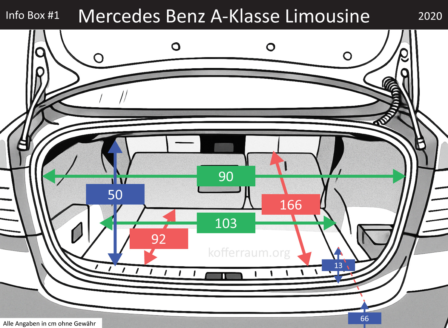 Mercedes Benz A-Klasse Limousine Kofferraum Maße