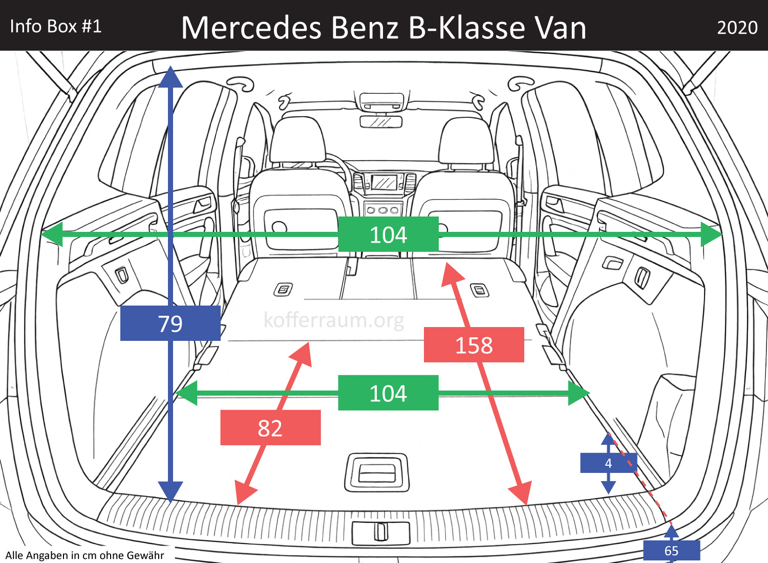 Mercedes Benz B-Klasse Van Kofferraum Maße