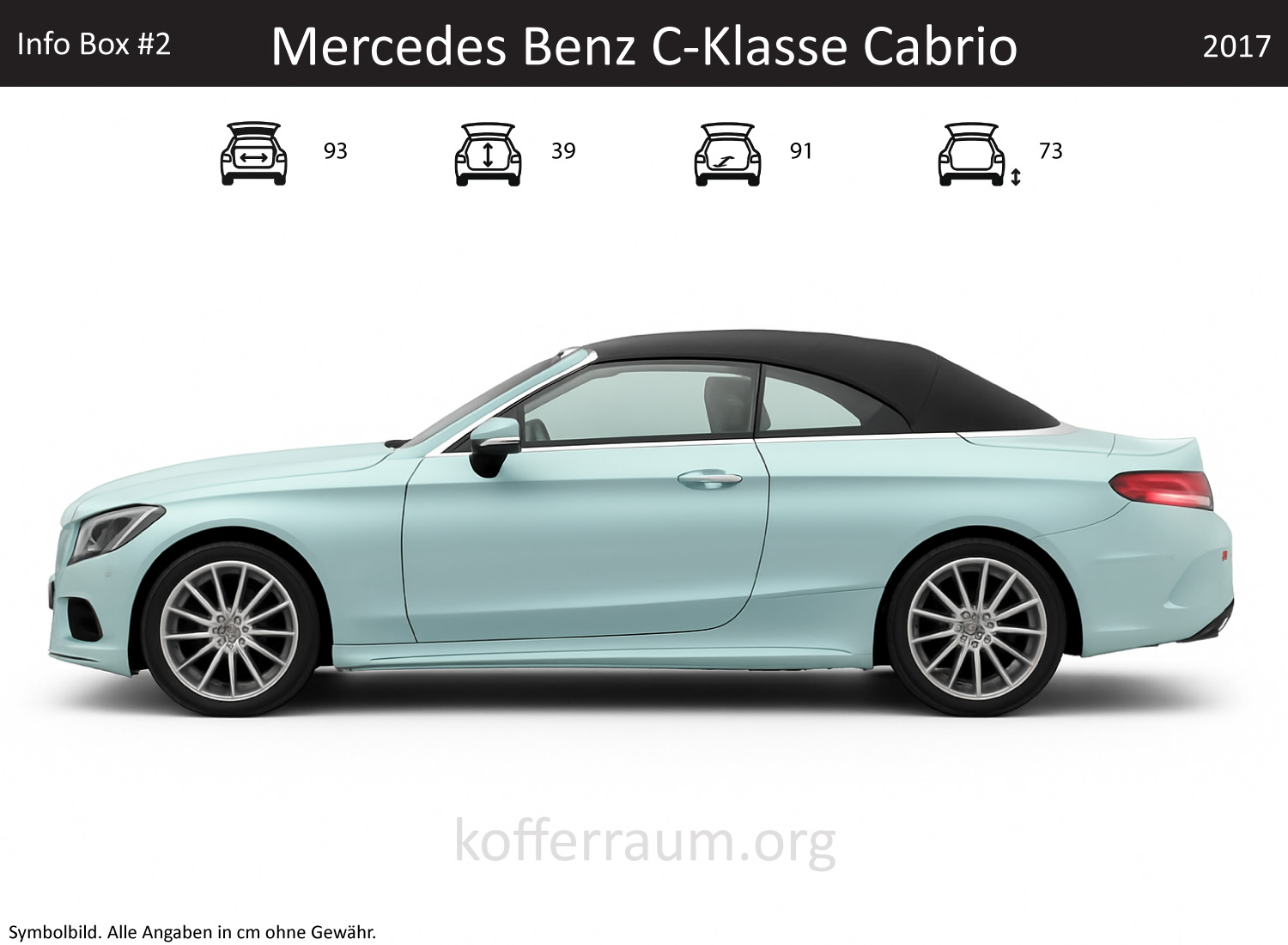 Mercedes Benz C-Klasse Cabrio Kofferraum Maße