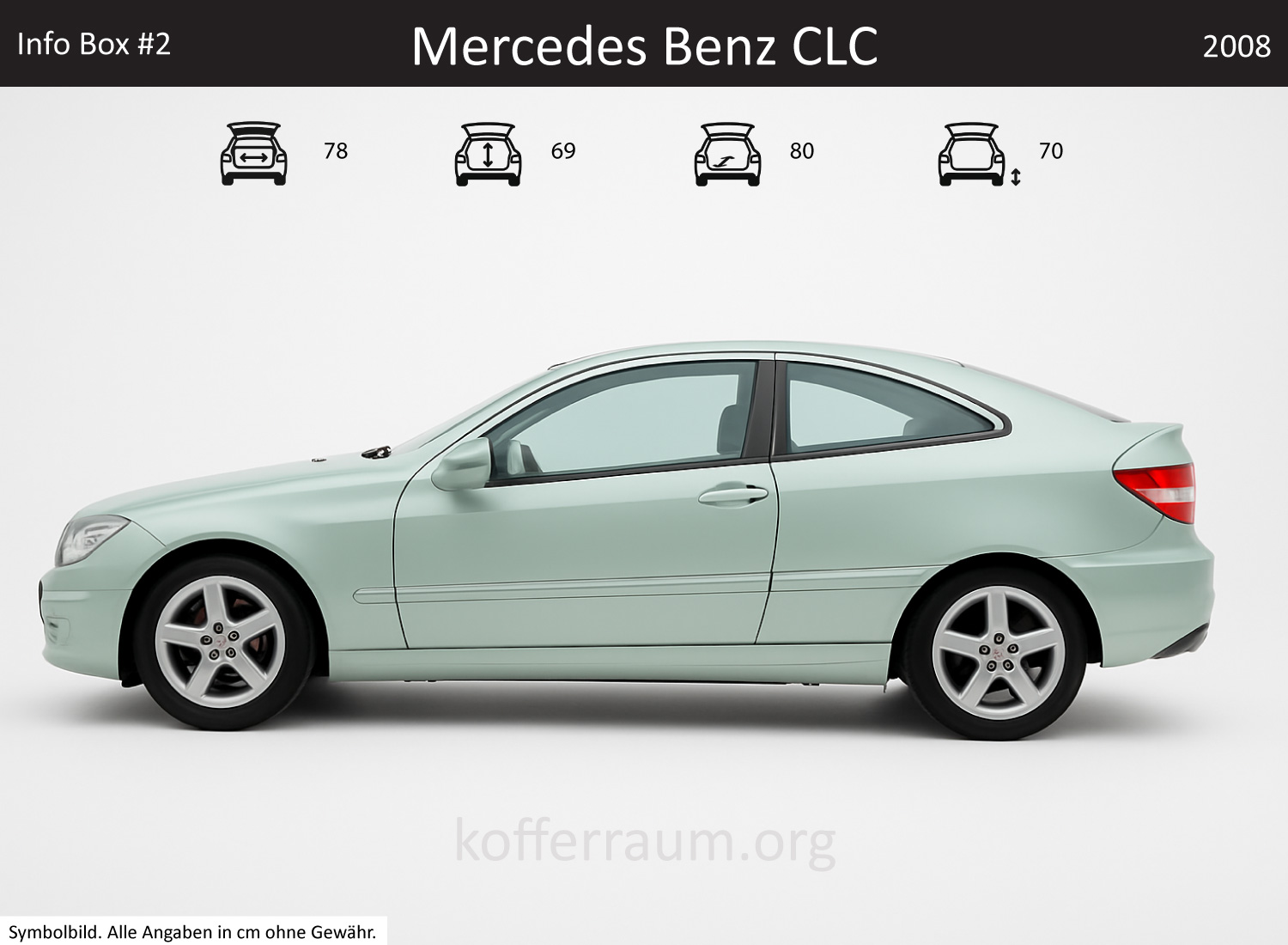 Mercedes Benz CLC Kofferraum Maße