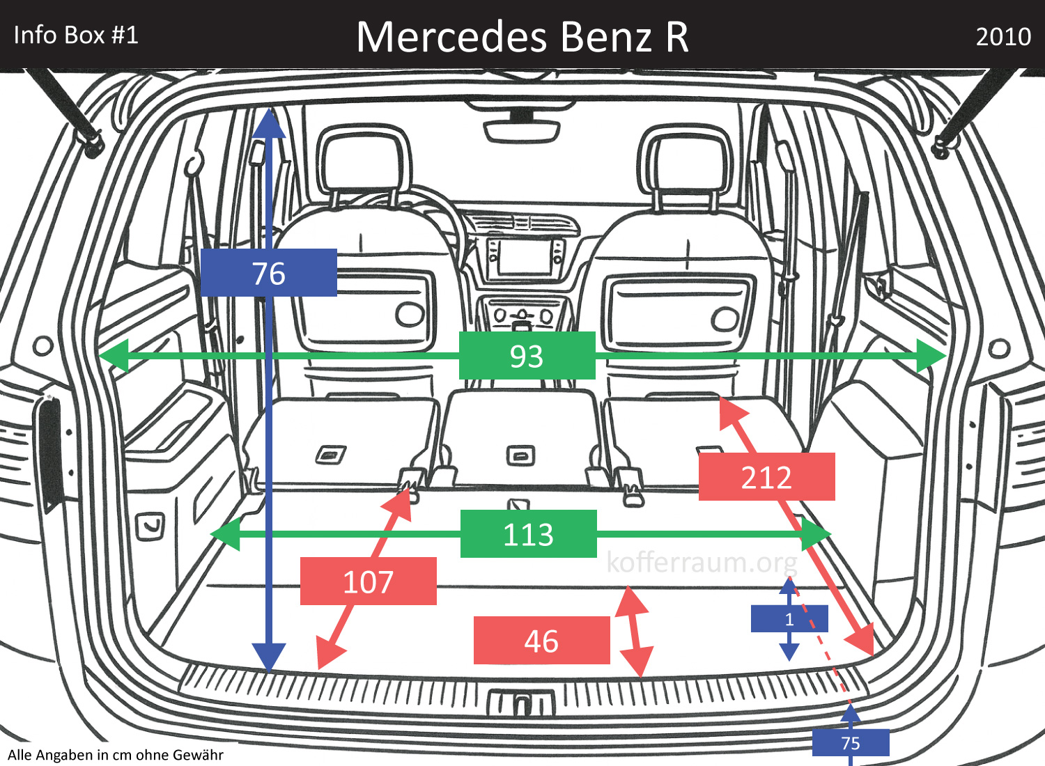 Mercedes Benz R Kofferraum Maße