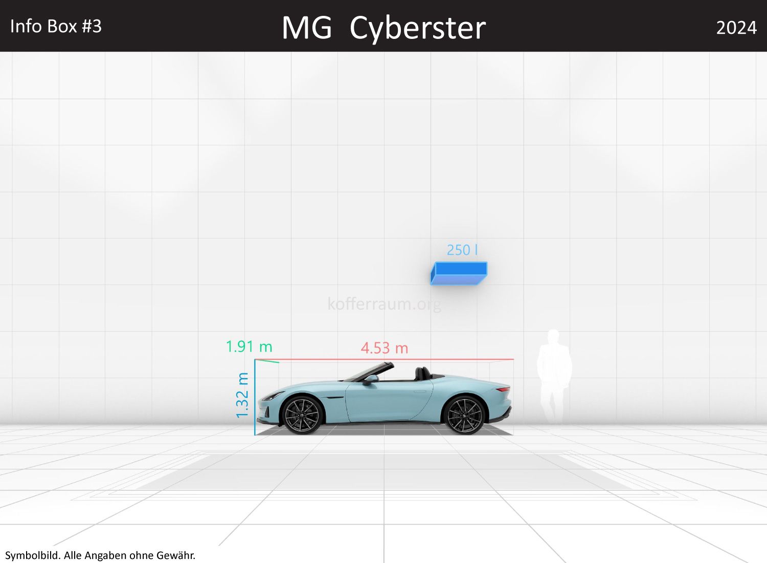 MG Cyberster: Kofferraumvolumen und Abmessungen 3 MG Cyberster: Kofferraumvolumen und Abmessungen