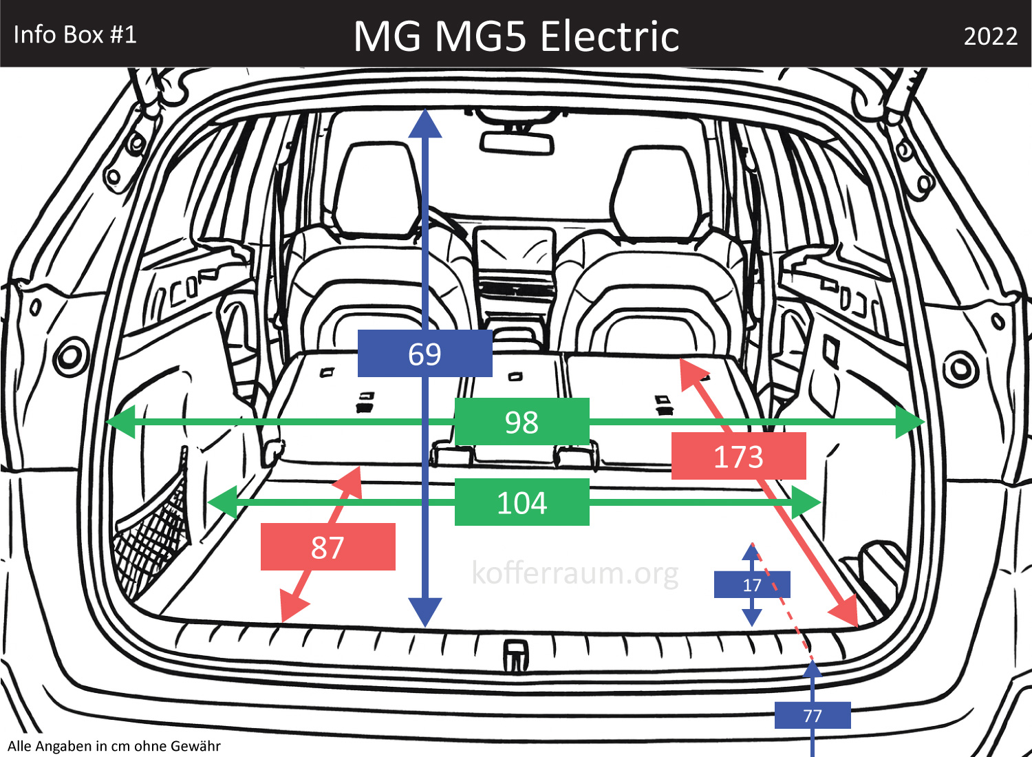 MG MG5 Electric Kofferraum Maße