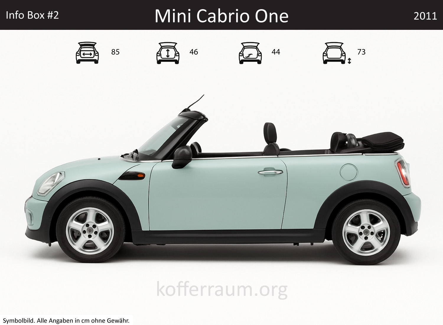 Mini Cabrio One Kofferraum Maße