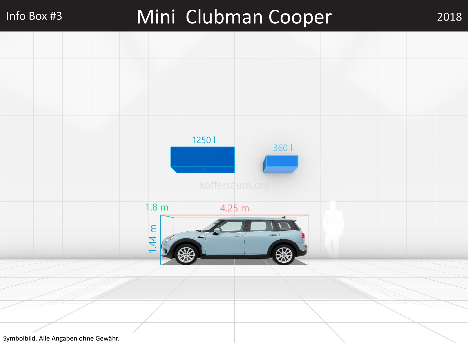 Mini Clubman Cooper: Kofferraumvolumen und Abmessungen