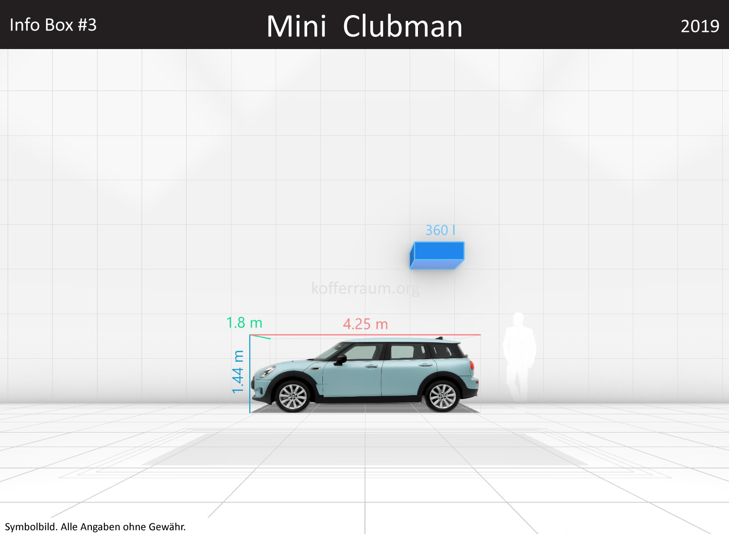 Mini Clubman: Kofferraumvolumen und Abmessungen