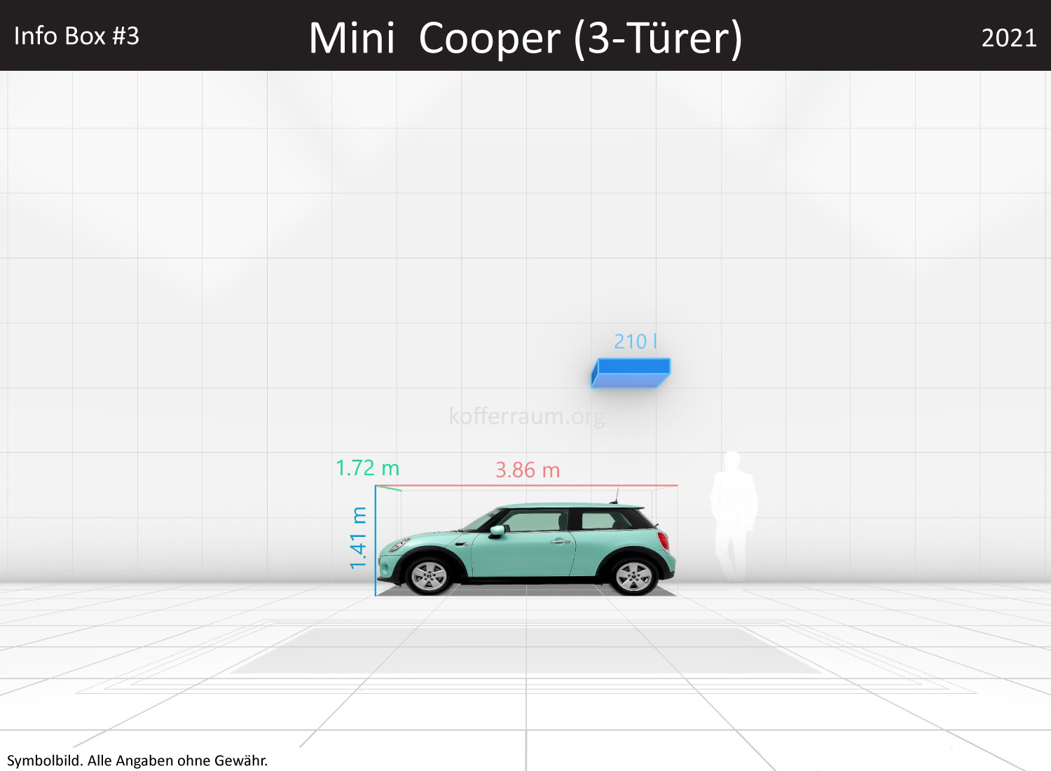 Mini Cooper (3-Türer): Kofferraumvolumen und Abmessungen