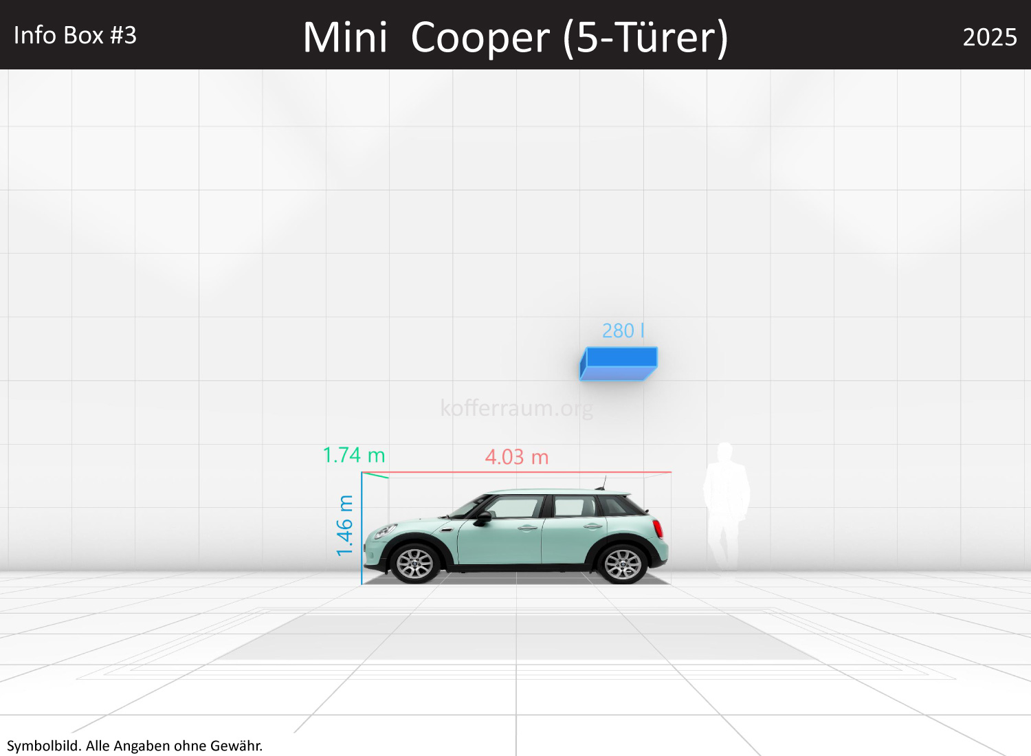 Mini Cooper (5-Türer): Kofferraumvolumen und Abmessungen