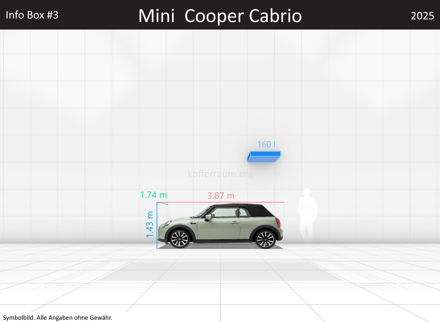 Mini Cooper Cabrio: Kofferraumvolumen und Abmessungen