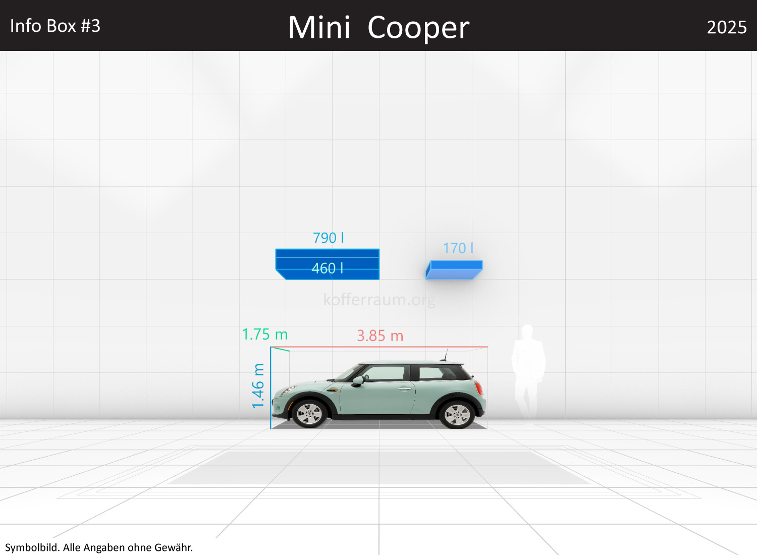 Mini Cooper: Kofferraumvolumen und Abmessungen 3 Mini Cooper: Kofferraumvolumen und Abmessungen