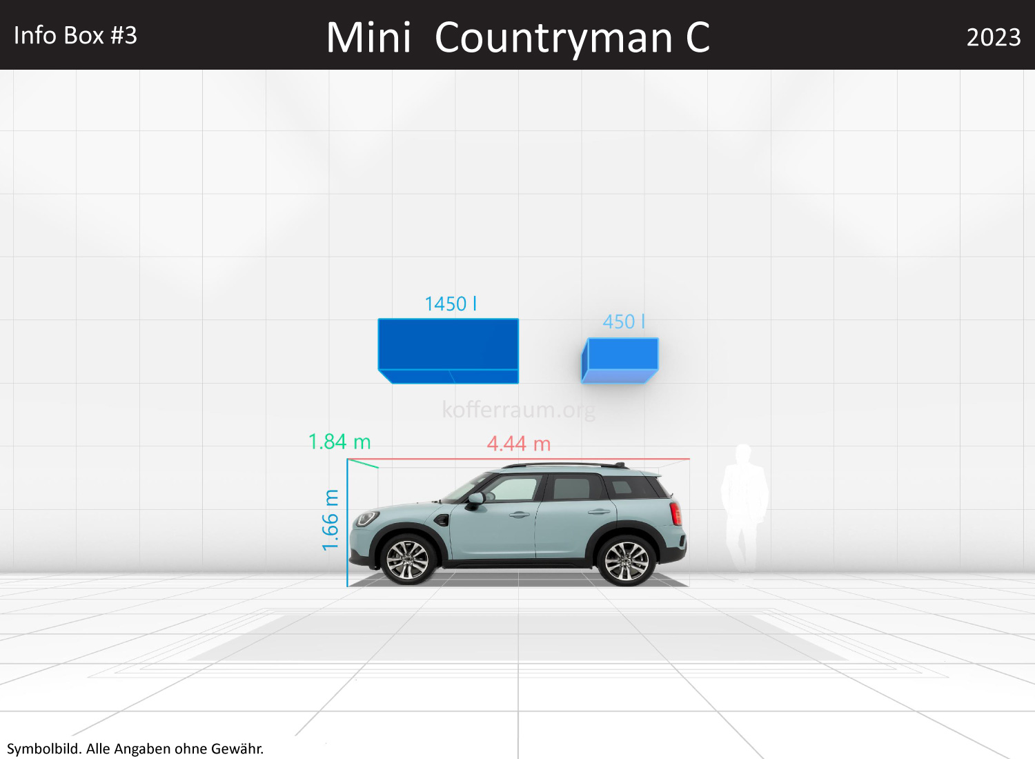 Mini Countryman C: Kofferraumvolumen und Abmessungen