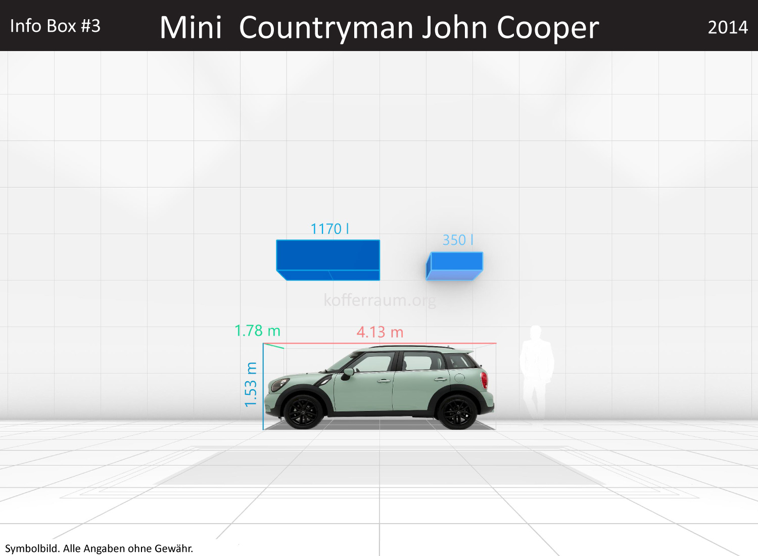 Mini Countryman John Cooper: Kofferraumvolumen und Abmessungen