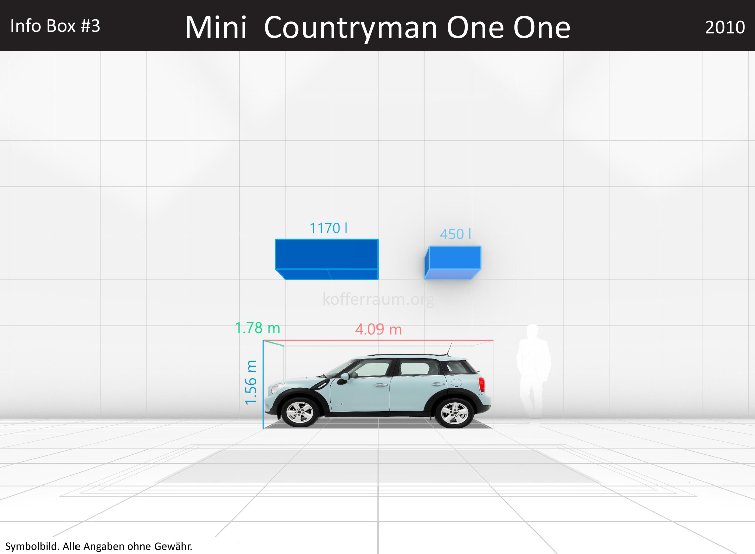 Mini Countryman One One: Kofferraumvolumen und Abmessungen 3 Mini Countryman One One: Kofferraumvolumen und Abmessungen