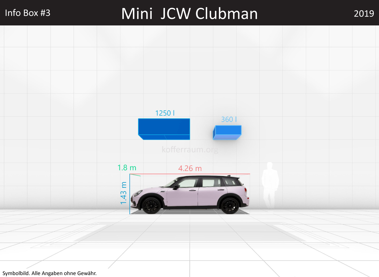 Mini JCW Clubman: Kofferraumvolumen und Abmessungen