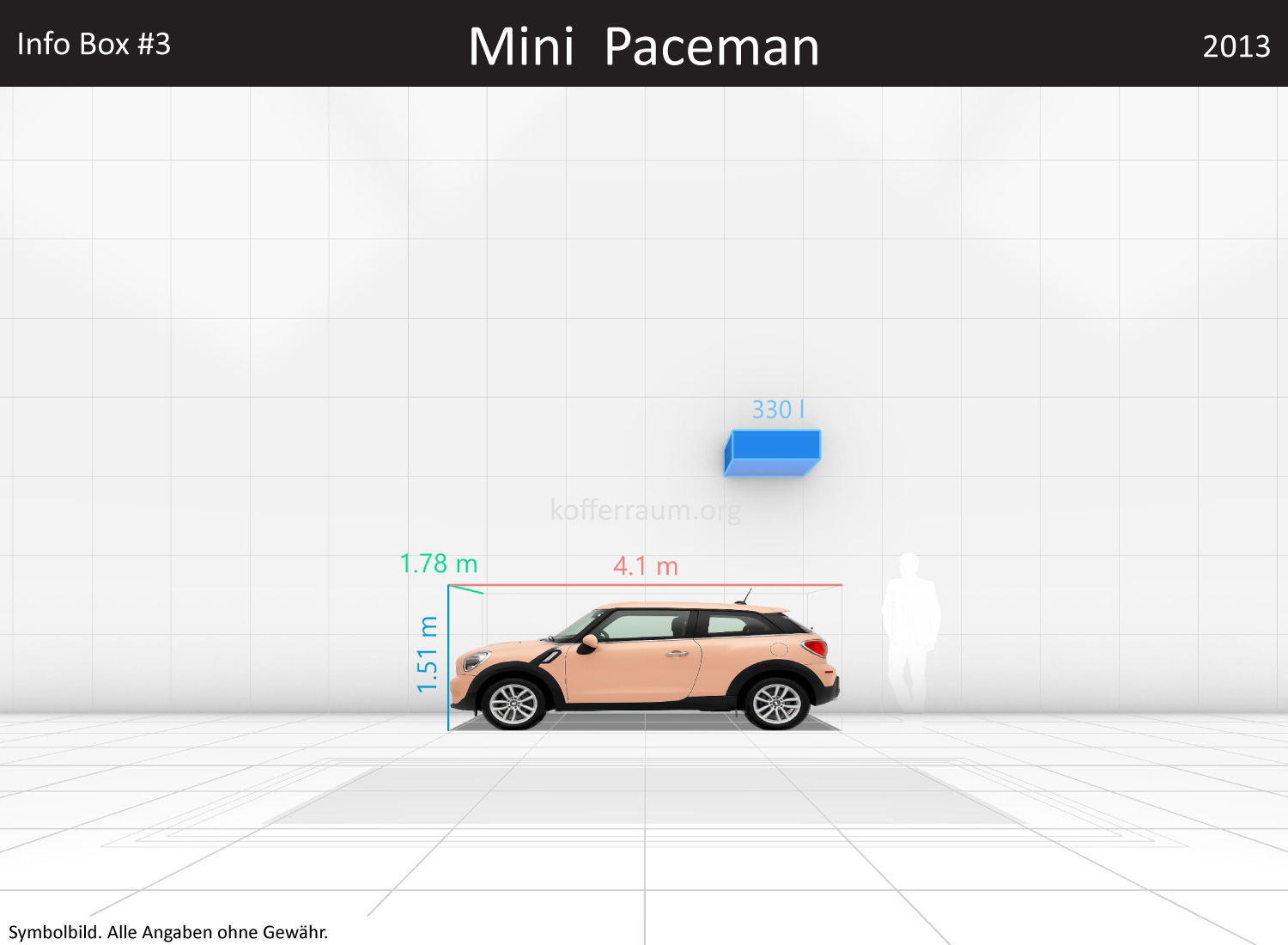Mini Paceman: Kofferraumvolumen und Abmessungen 3 Mini Paceman: Kofferraumvolumen und Abmessungen