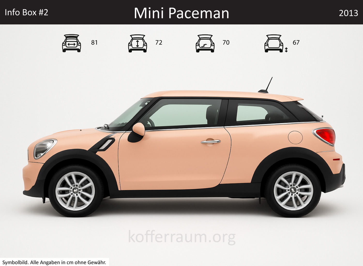 Mini Paceman Kofferraum Maße