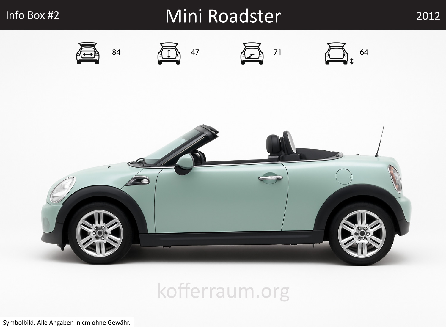 Mini Roadster Kofferraum Maße
