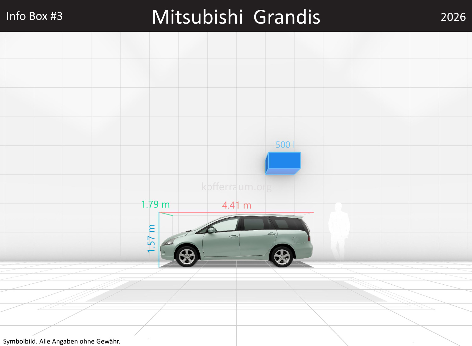 Mitsubishi Grandis: Kofferraumvolumen und Abmessungen