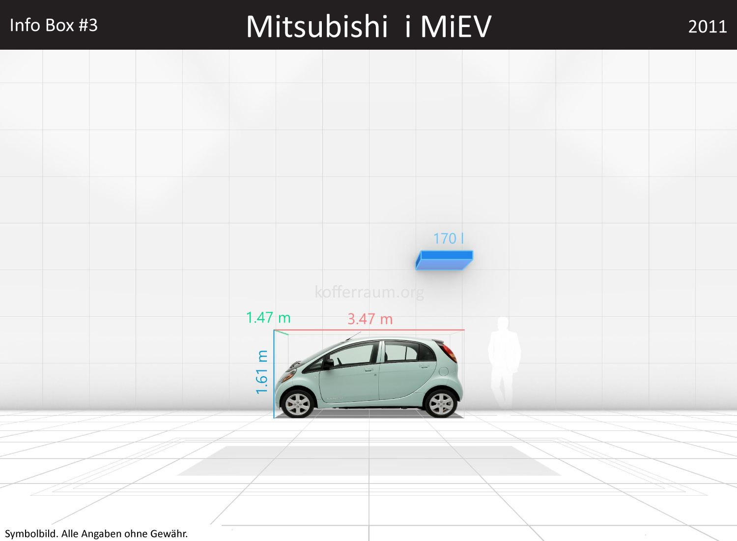 Mitsubishi i MiEV: Kofferraumvolumen und Abmessungen 3 Mitsubishi i MiEV: Kofferraumvolumen und Abmessungen