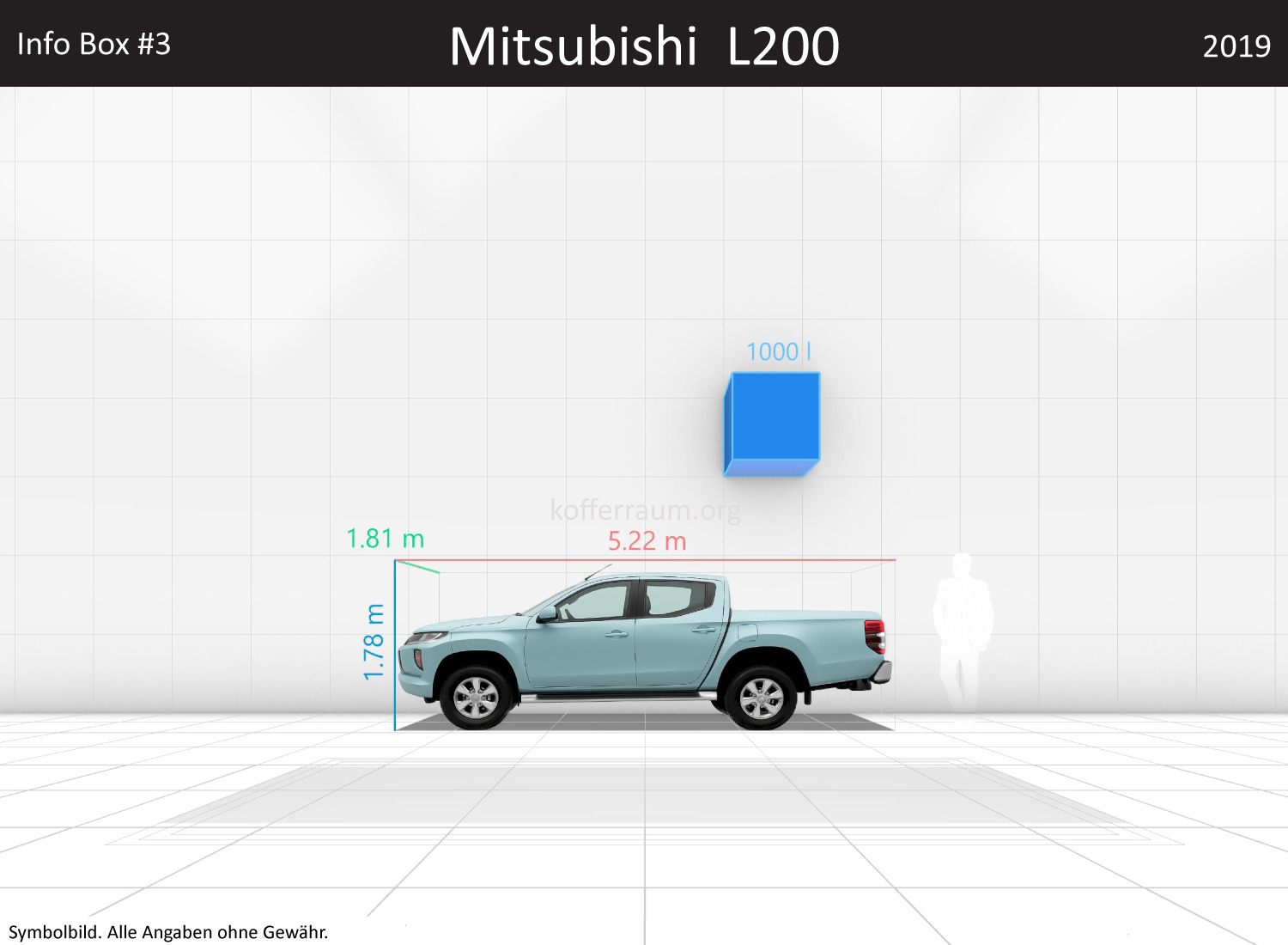 Mitsubishi L200: Kofferraumvolumen und Abmessungen 3 Mitsubishi L200: Kofferraumvolumen und Abmessungen