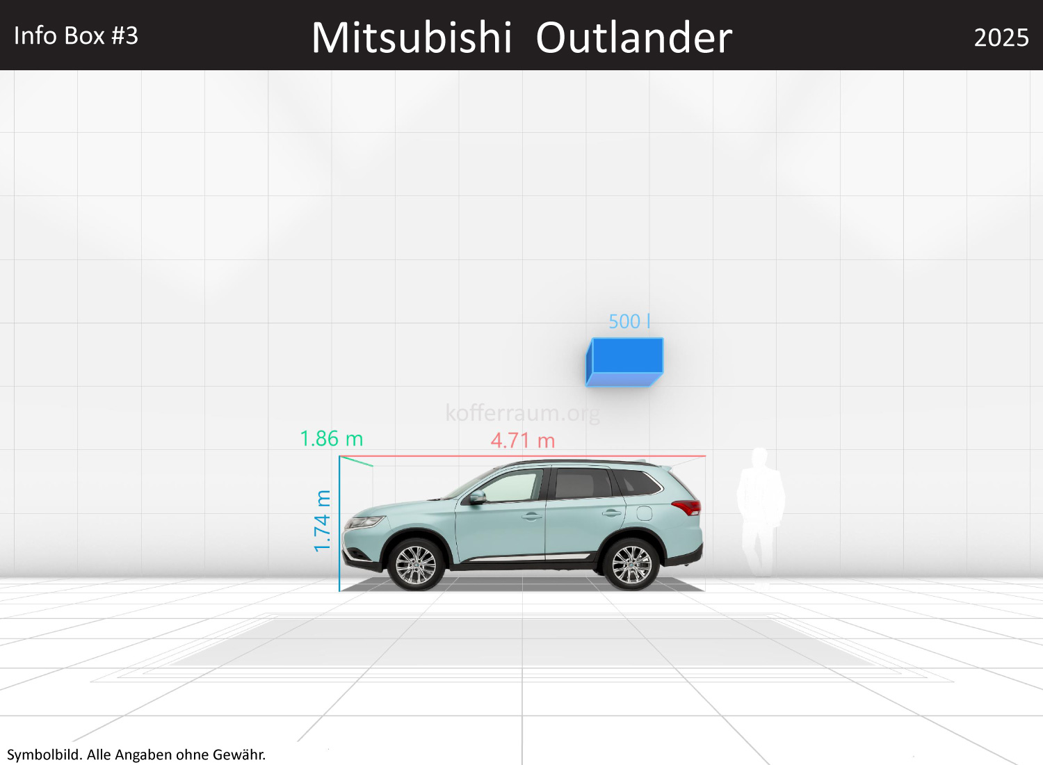 Mitsubishi Outlander: Kofferraumvolumen und Abmessungen