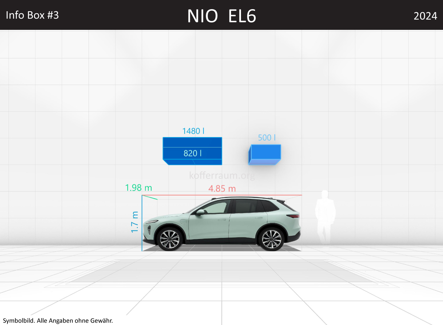 NIO EL6: Kofferraumvolumen und Abmessungen 3 NIO EL6: Kofferraumvolumen und Abmessungen